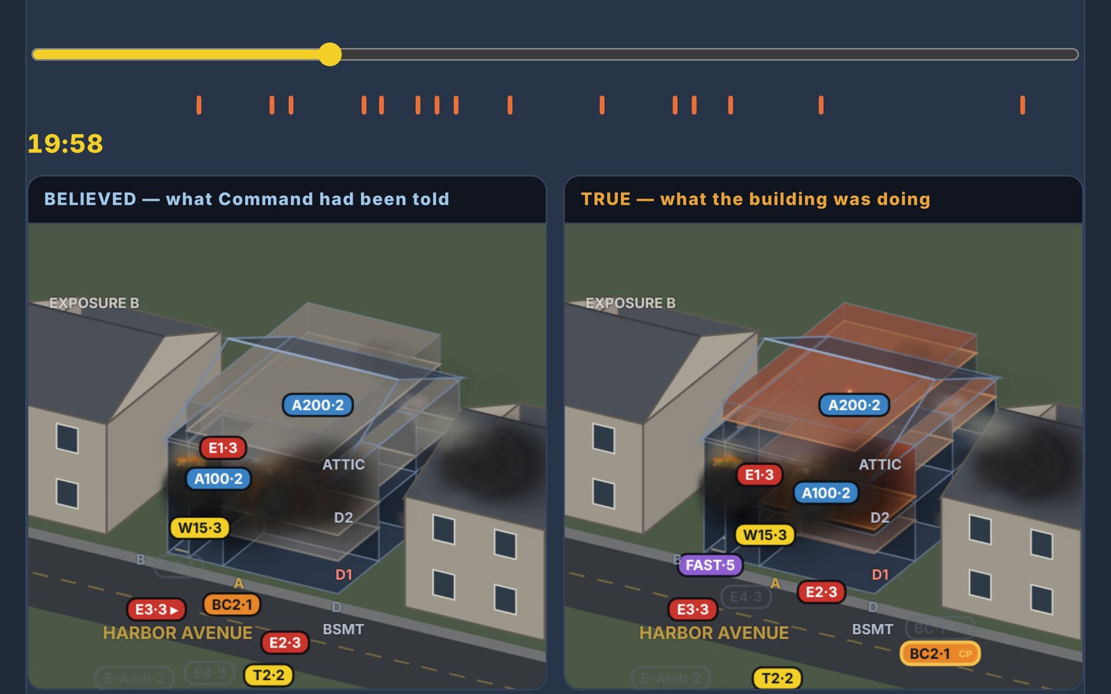 Cognition's replay on a wide screen: the same house twice at 19:58, each rig labelled with its crew size, what Command had been told on the left and, on the right, what the building was doing: the second floor and the attic already burning